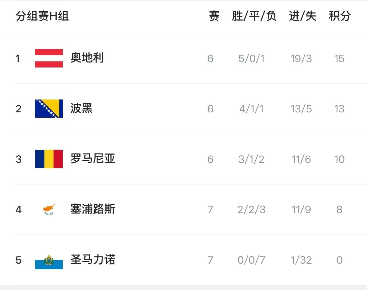 https, 英法西葡等 https, 英法西葡等