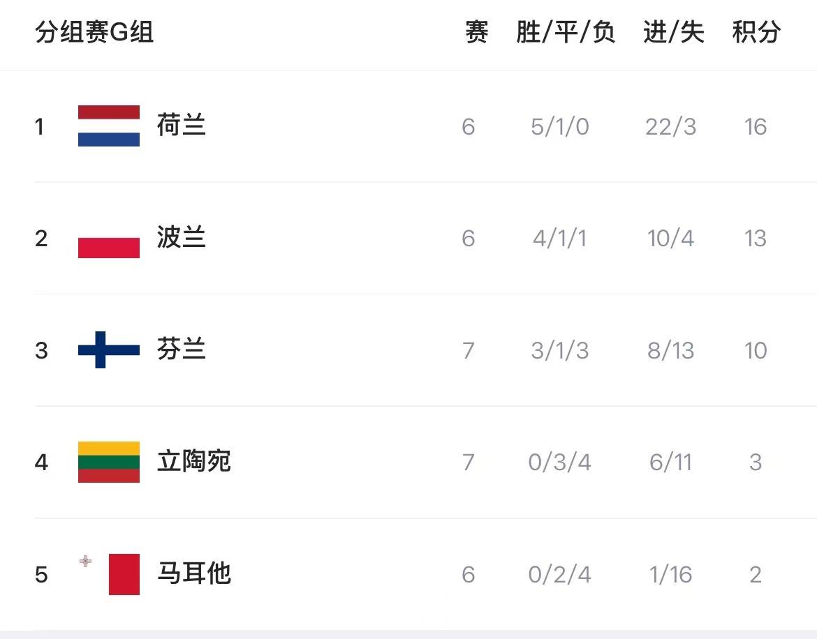 的形势已逐, 卢森堡 的形势已逐, 卢森堡