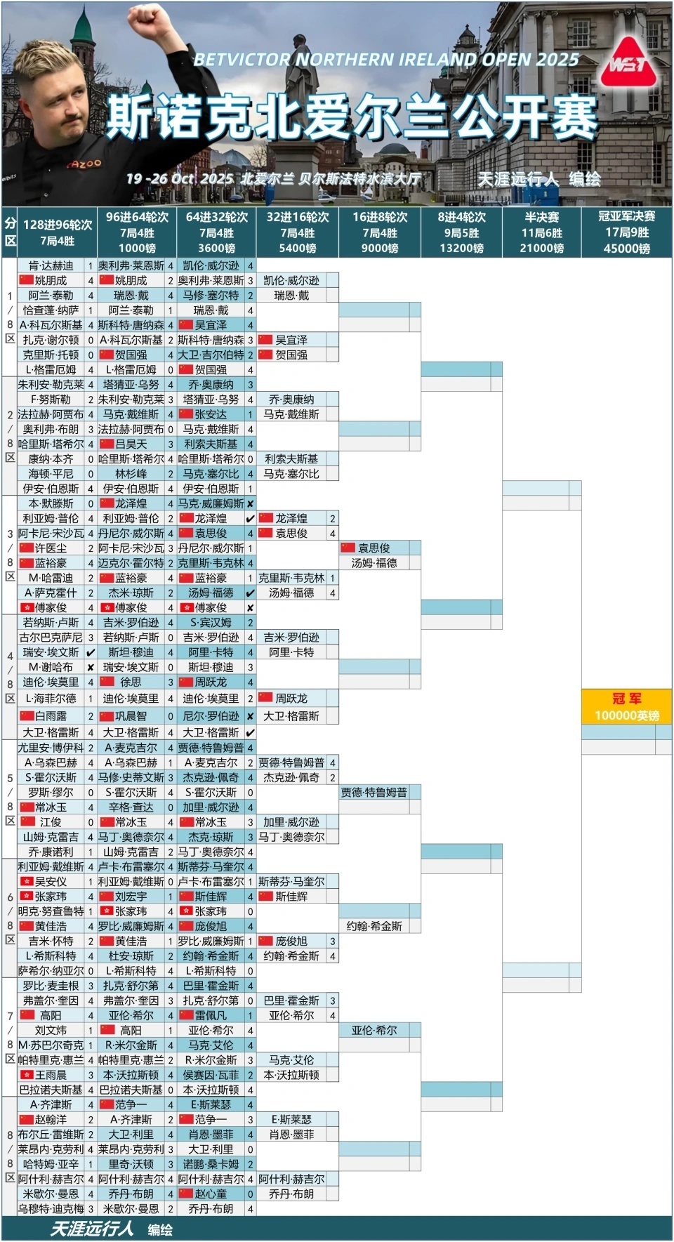 分别凭借一, cSNq, 吉米